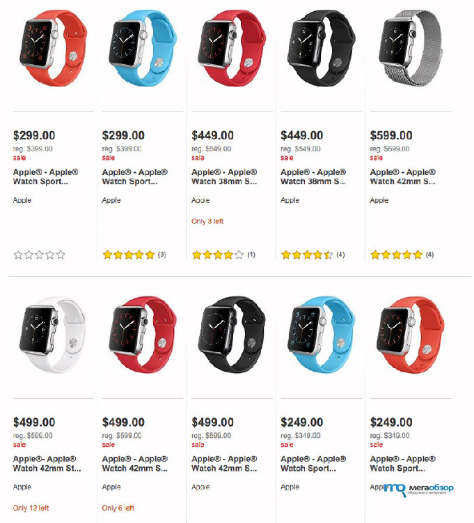 Apple watch сравнение 2023. АПЛ вотч таблица моделей. Эппл вотч линейка моделей. Apple watch хронология выхода моделей. Apple watch список моделей.