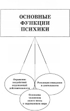 Основные механизмы защиты психики