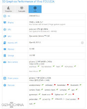 Vivo XPlay 5 обзаведется чипсетами Snapdragon 820 и Snapdragon 652