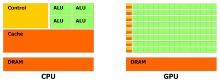 Аналитики JPR подвели итоги четвертого квартала 2015 года на рынке GPU