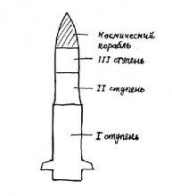 США испугались космической программы Ирана