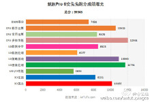 Meizu Pro 6 набрал 100 тысяч баллов в AnTuTu