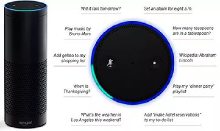 Google разрабатывает конкурента Amazon Echo