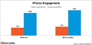 localytics Iphone SE  провалился в продаже на старте