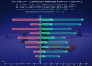 Китайский аналитик приписывает однокристальной системе Kirin 960  процессорные ядра Artemis