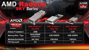 Представлена 3D карта AMD Radeon RX 480 стоимостью от 199 $