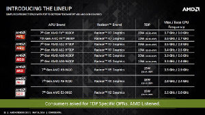 AMD показали новые процессоры