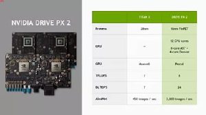 В документации для разработчиков замечен GPU Nvidia Pascal GP102-400