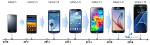 Samsung Galaxy S8 с 4K UHD-дисплеем