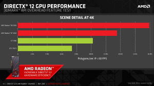 Производительность видеокарты Radeon RX 480 примерно соотвествует модели Radeon Radeon R9 390